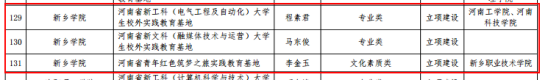 新乡学院获批3个2021年河南省大学生校外实践教育基地