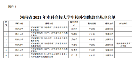 新乡学院获批3个2021年河南省大学生校外实践教育基地